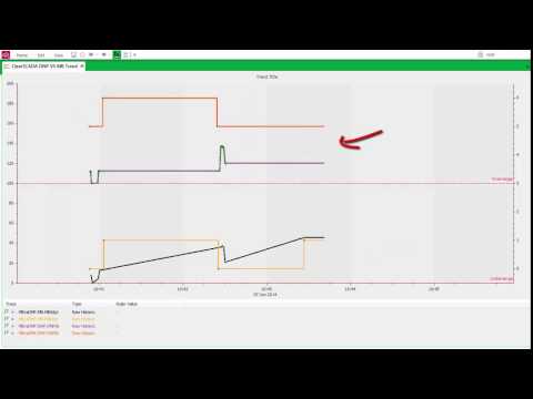 DNP vs Modbus (MB) after communication loss