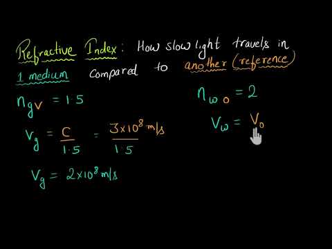 Absolute Relative Refractive Index Hindi Video Khan Academy
