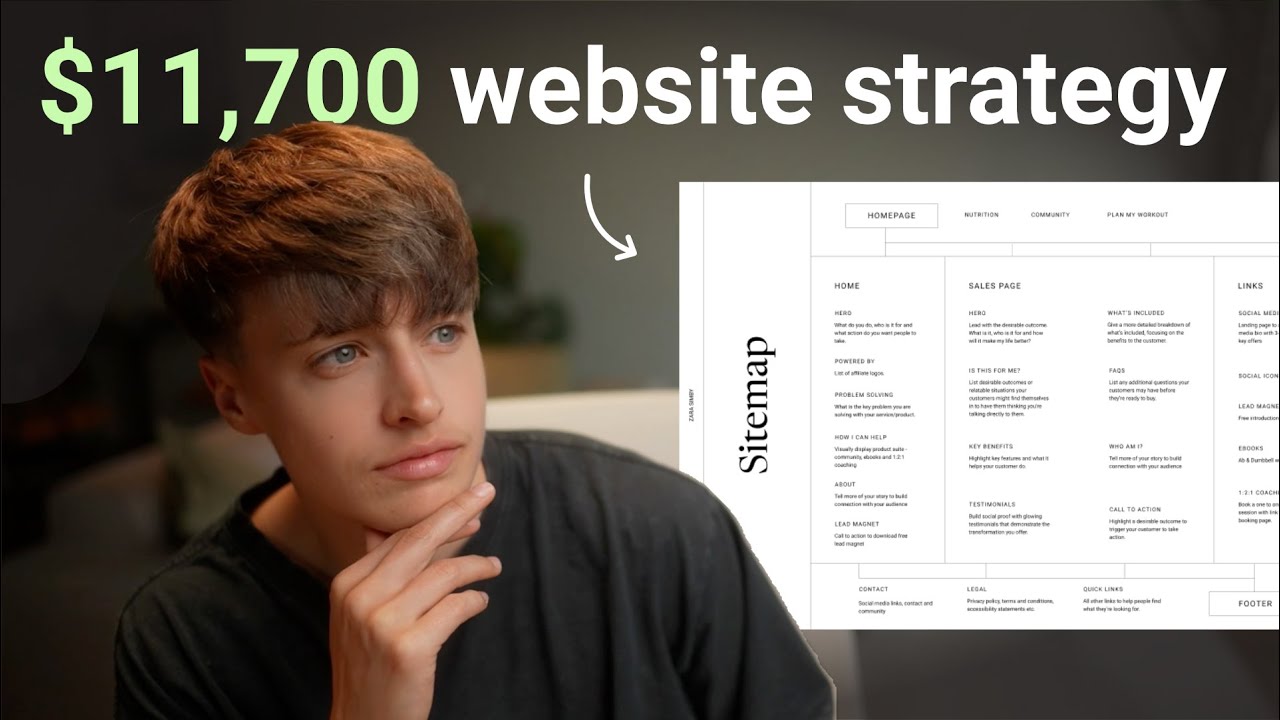 COMPLETE web design process [PART 1: STRATEGY]