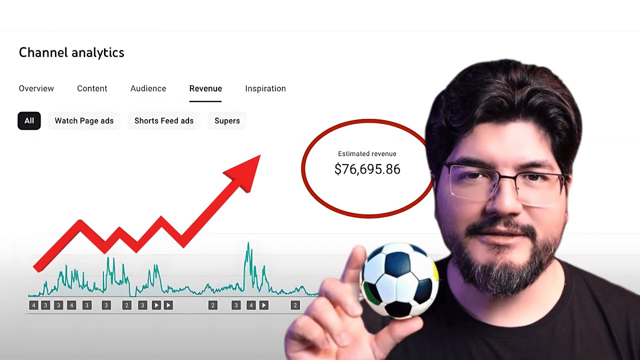 COMO GANHAR DINHEIRO COM CANAL DE FUTEBOL ($100 MIL DÓLARES COMPROVADO)