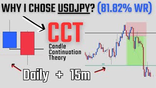 Trading My Mechanical ICC Strategy (Trades by SCI) - Day 20交易我的机械 ICC 策略（SCI 交易）- 第 20 天