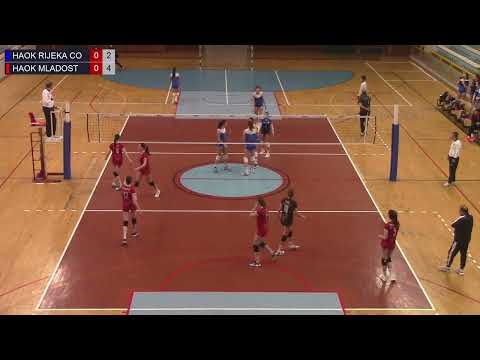 20230124 HAOK RIJEKA HAOK MLADOST