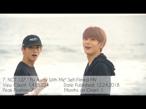 Top 10 Most Viewed Videos in NCT Music Channel January 2020