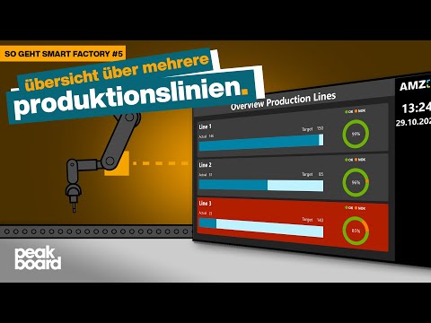 Peakboard | So geht Smart Factory #5: Wie behält man die Übersicht über mehrere Produktionslinien?