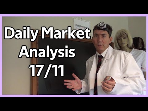 Forex Super Model Daily Market Analysis Wednesday 17/11/21