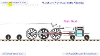 Animated Steam locomotive linkage system