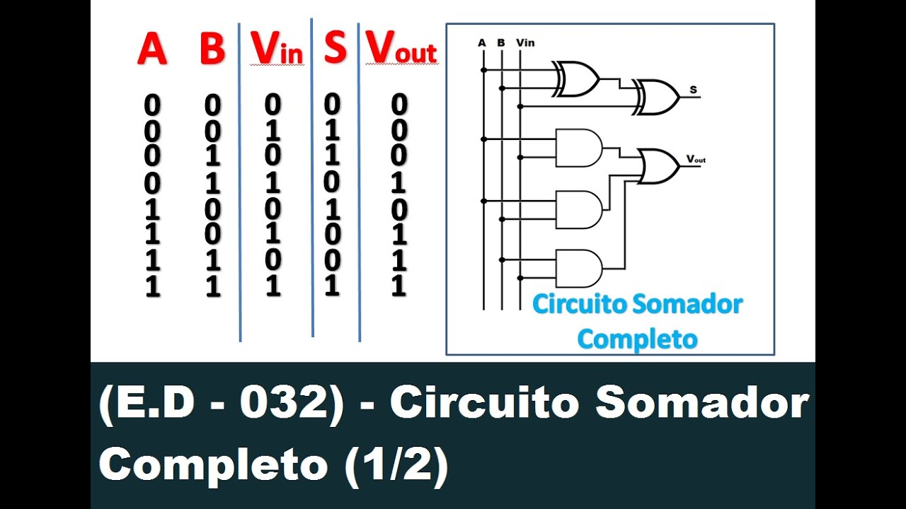(E.D - 032) - Circuito Somador Completo (1/2)
