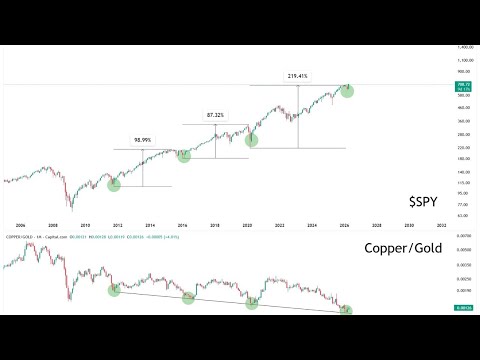 Historic V-Shaped Rebound — The Pain Trade Is Still Higher