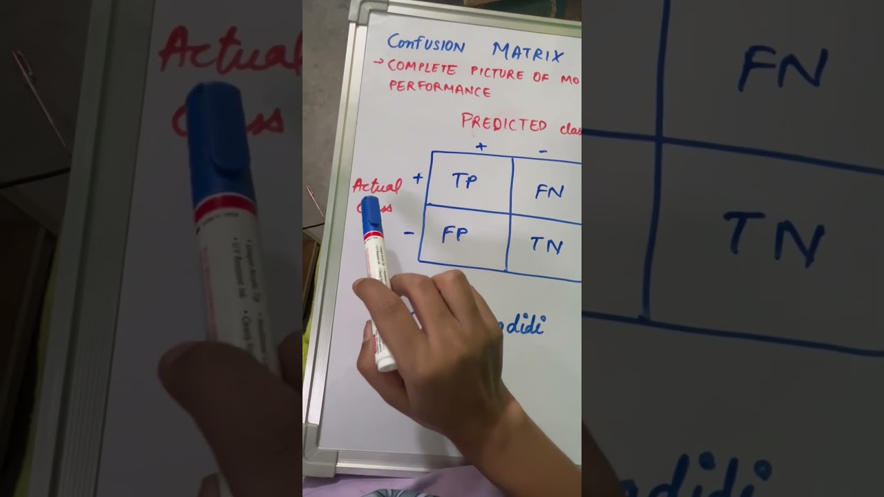 confusion matrix in machine learning | How to read confusion matrix #coding #codingdidi
