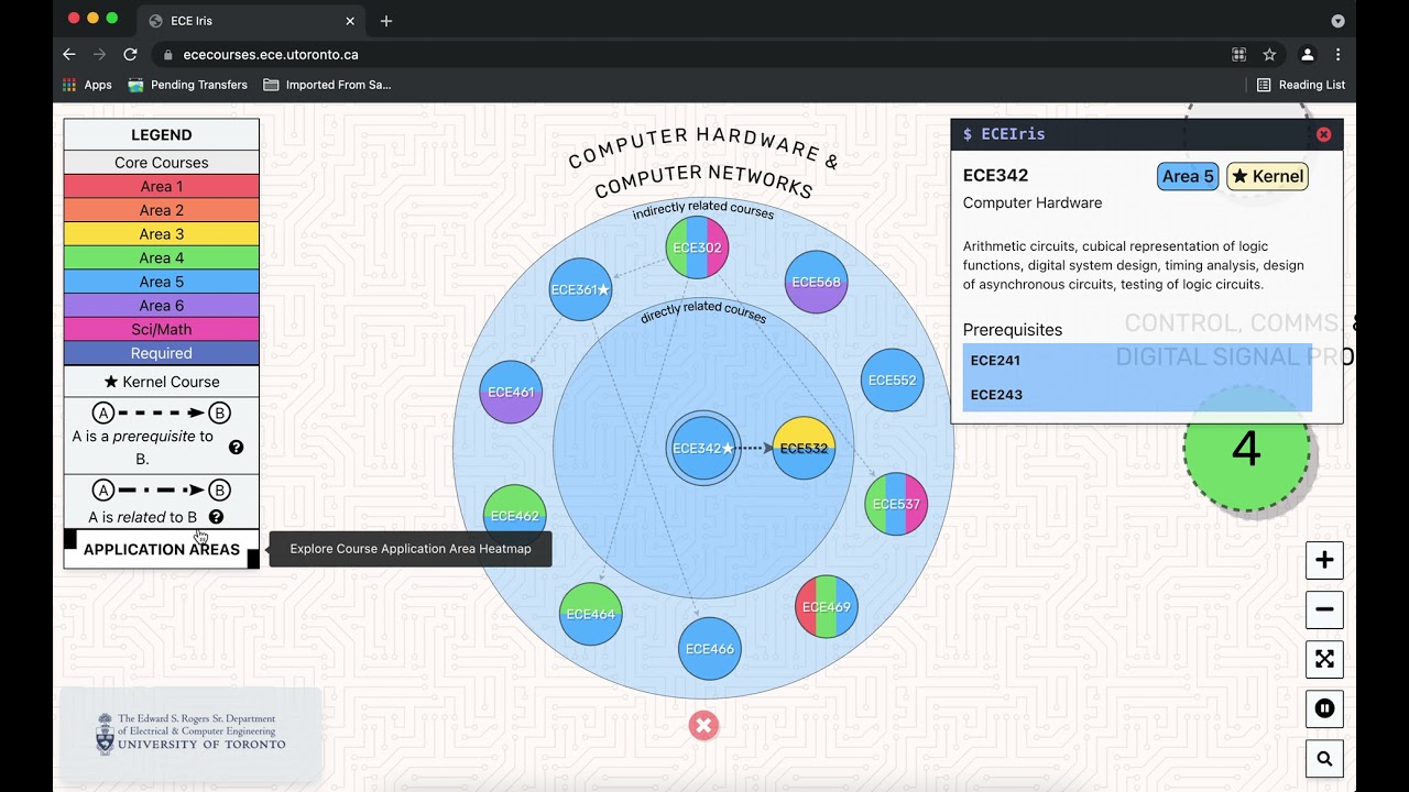 ECE Iris: Introduction & Demonstration