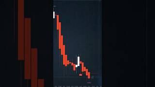 1-Candle Rule Trading Strategy — Step-by-Step Guide & Transcript