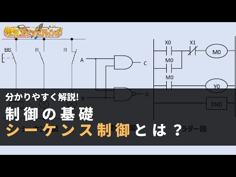 論理リンク制御 - 定義
