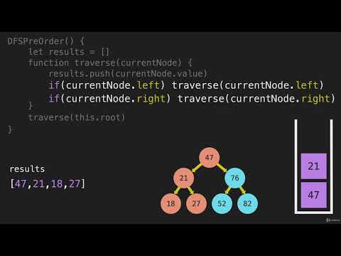 5 Dfs Preorder Code Algorithm Tree Traversal Intro Javascript