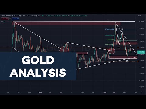 Gold Analysis For September 13th 2022