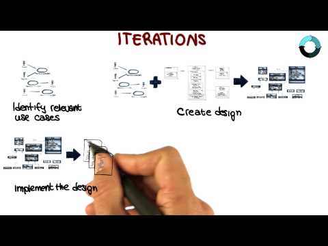 Lesson Overview Georgia Tech Software Development Process