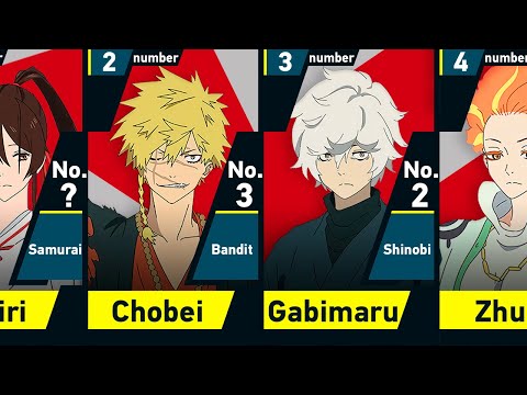 Strongest Characters in Hell's Paradise | Jigokuraku