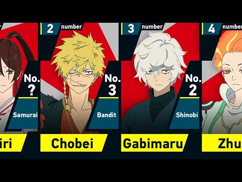 The Strongest Characters in Hell's Paradise | Jigokuraku