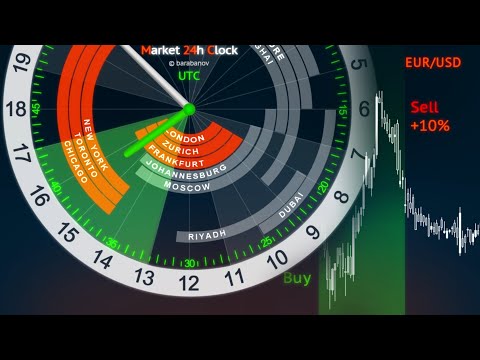 Forex Trading Hours Clock - Market 24h Clock