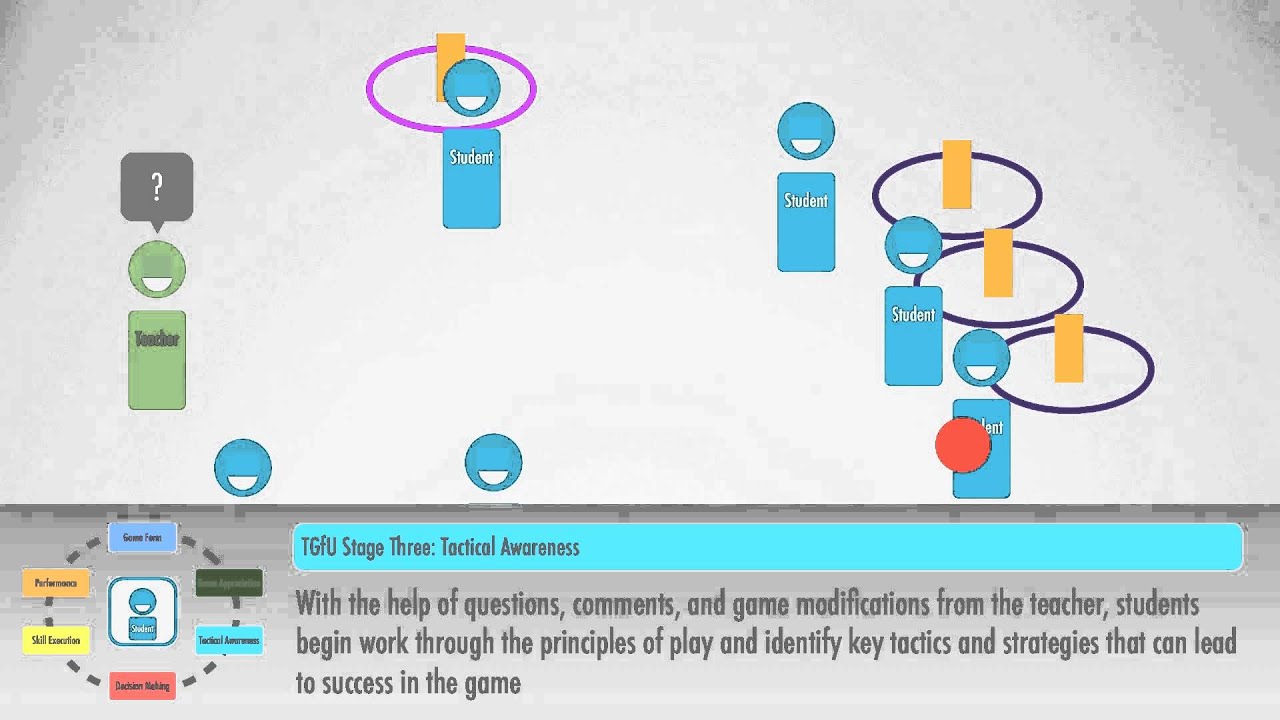 Teaching Games for Understanding - Lesson Demonstration