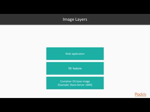 Implementing Windows Server 2019 Containers Container Layers and Dockerfiles | packtpub com