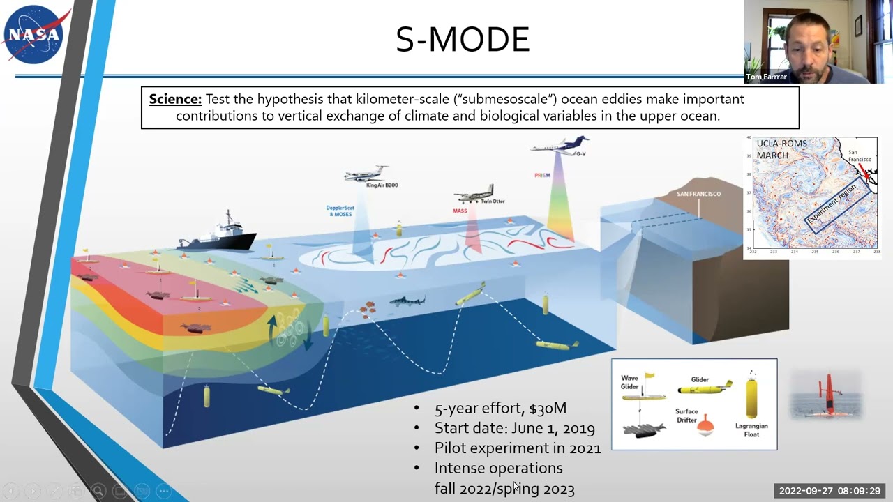The Sub-Mesoscale Ocean Dynamics Experiment (S-MODE)