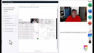 LAT Load Chart Problems and Video Tutorials