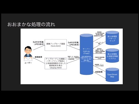 完全に理解したTalk #44 - YouTube