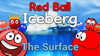 The Red Ball Speedrunning Iceberg Explained - The Surface
