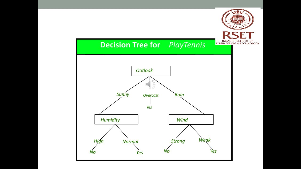 CS467 Machine Learning Module4 Part1