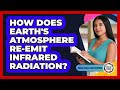 How Does Earth S Atmosphere Re Emit Infrared Radiation