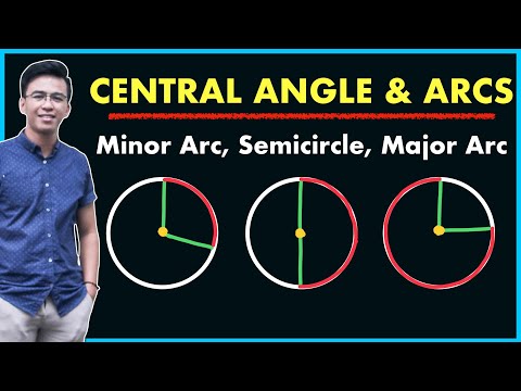 Central Angel and Arcs of a Circle | Minor Arc, Semicircle and Major Arc