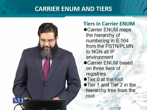 Data Visualization | CS642 Topic001