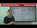 Division Of 2 And 3 Digit Numbers By 1 Digit With Remainder Class 3 CBSE NCERT ICSE
