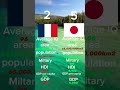 France Vs Japan Comparison Japan Mapping World France