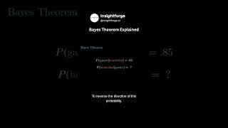 Bayes Theorem Explained