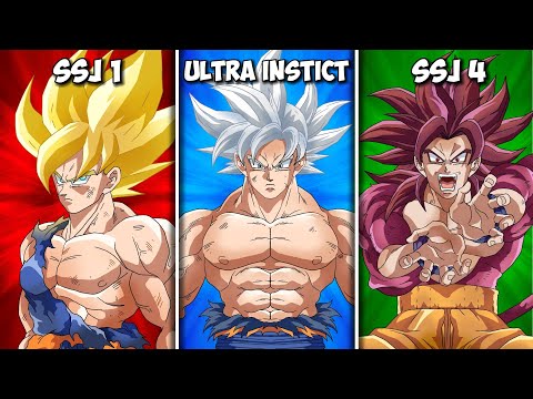All Forms of Son Goku Throughout the Years Explained