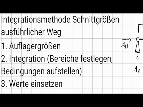 Schnittgrößen mittels Integration bestimmen (Statik) ausführlicher Weg [deutsch/German]