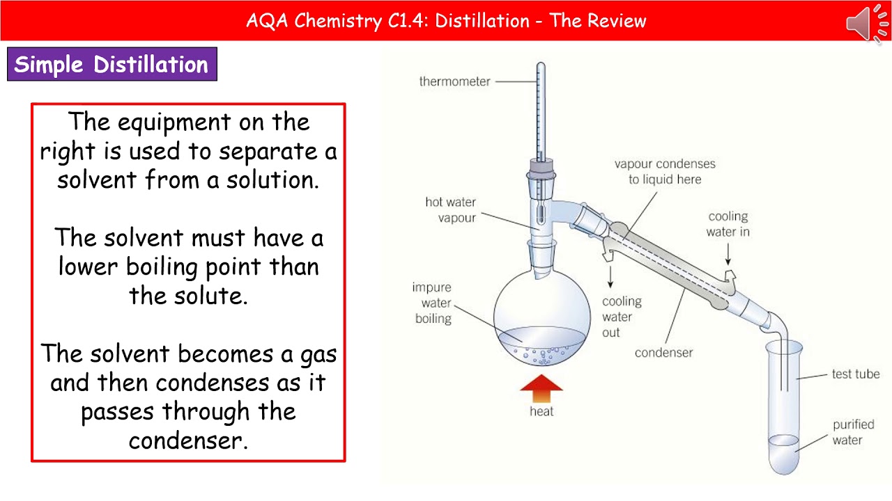 AQA Chemistry C1.4 - Distillation and Fractional Distillation