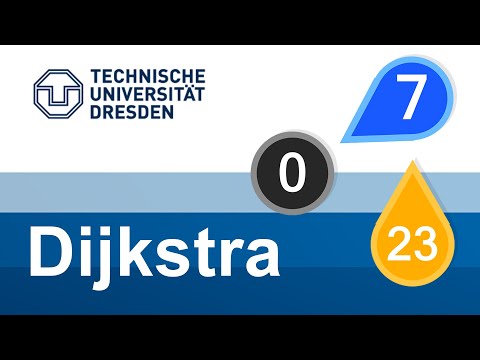 Der Dijkstra-Algorithmus