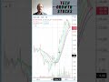 Stocks I Am Buying Today NIO Nio Inc Stock Picks April