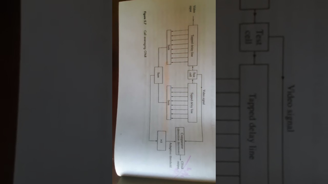 cell averaging const fire alarm receiver: radars