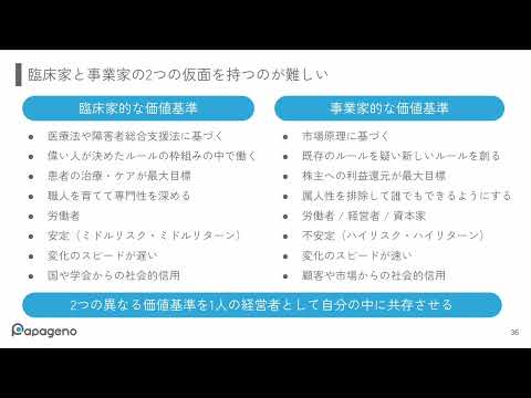 福祉計画学科 90点の計画より、50点の行動を！【起業家マインドで自分のキャリアを考える】