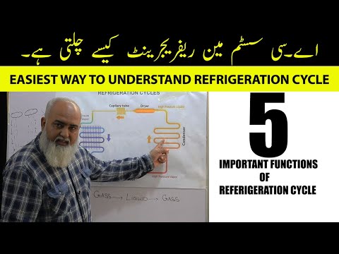 WHAT IS REFRIGERATION CYCLE IN HVAC|| EXPLAIN REFRIGERATION CYCLE IN EASIEST&SIMPLE WAY. Jabir Waqas