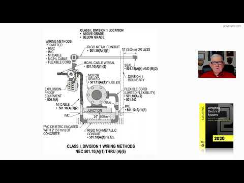21-21  CLASS I, DIVISION 1WIRING METHODS - 501.10(A)(1)(1) THRU (7)