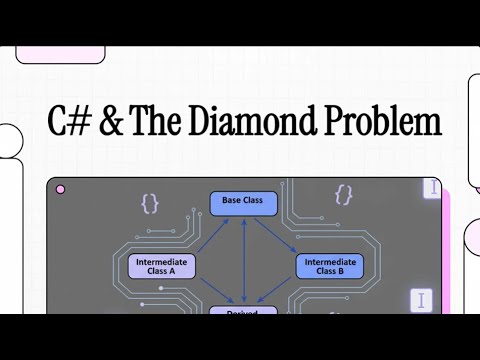 Why C# Avoids Multiple Inheritance: Diamond Problem, Interfaces, and Real-World Examples
