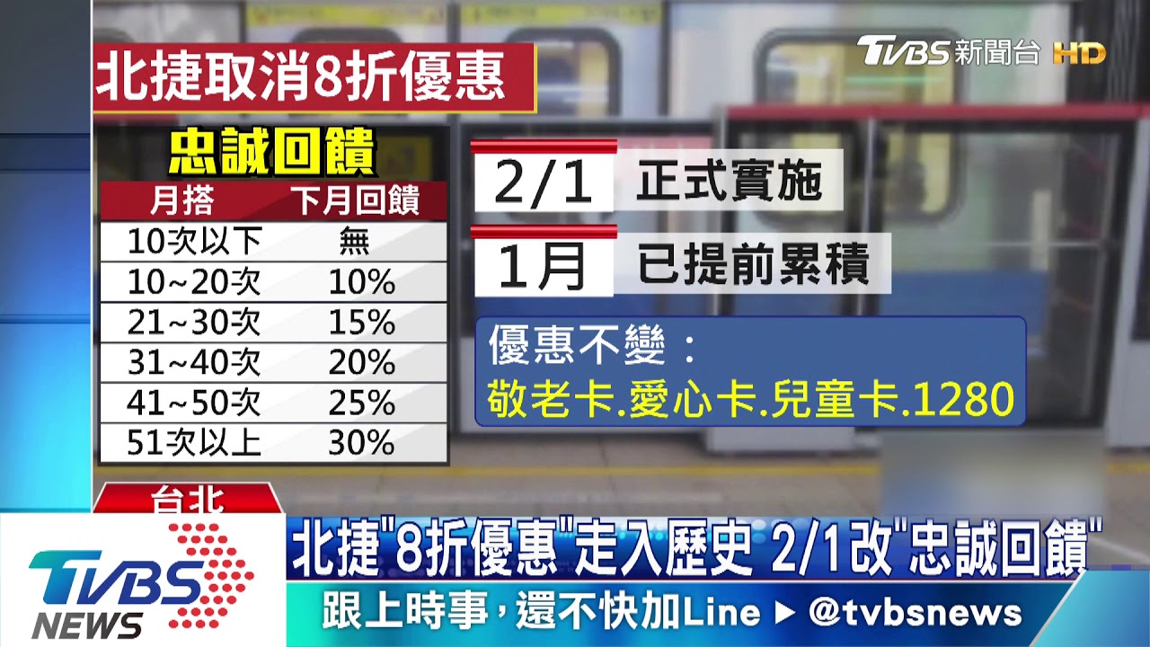 雙北合議!北捷取消8折改忠誠優惠 2/1上路