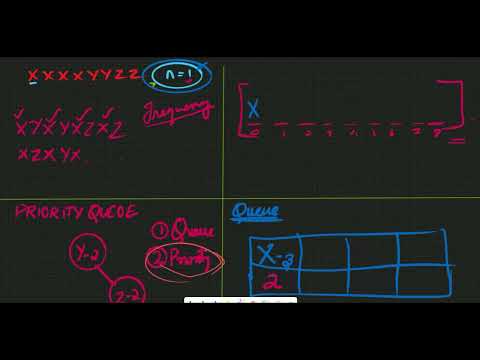 Task Scheduling Problem Explained Optimal Solution Crack Coding Interviews