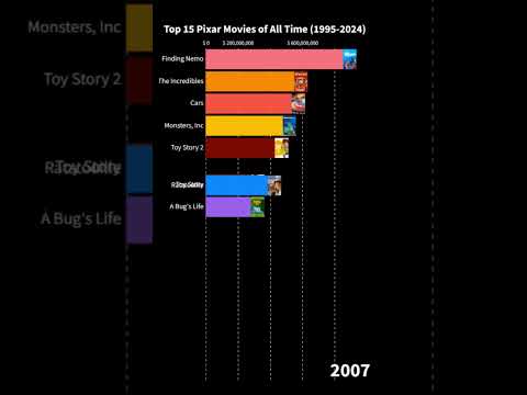 Top 15 PIXAR MOVIES of All Time (1995-2024) #movies #comparison #topdata #pixar