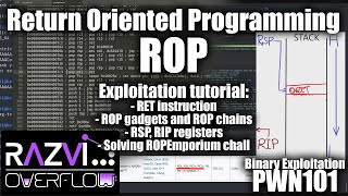 Exploiting Return Oriented Programming (ROP) tutorial - Binary Exploitation PWN101