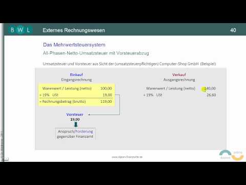 Umsatzsteuer TEIL 2:  USt und Vorsteuer (VSt) bei Einkauf und Verkauf - Beispiel